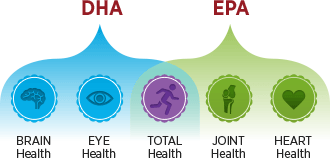 DHA AND EPA