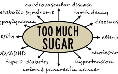 5 reasons to avoid sugar like the plague