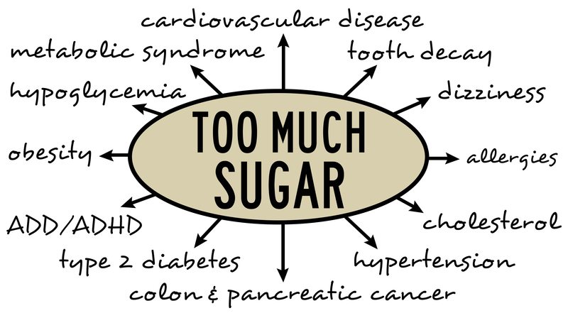 5 reasons to avoid sugar like the plague